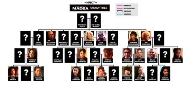 Unraveling The Roots Of Madea's Family Tree: Discoveries And Insights