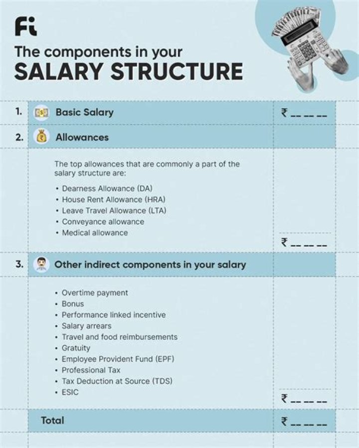 Mark.few's Salary And The Factors Shaping It