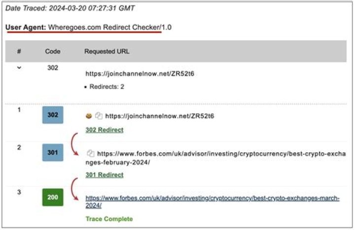 Unlocking The Secrets Of The 