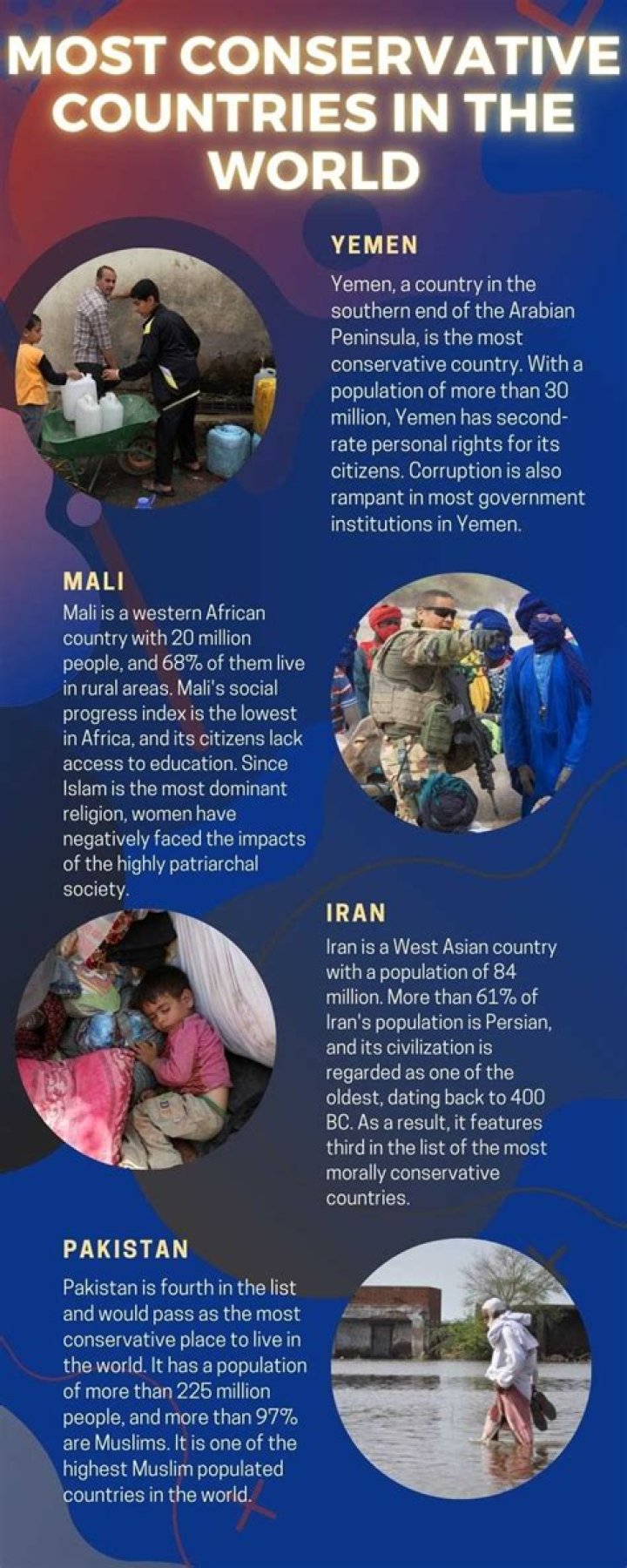 Top 10 Most Conservative Countries In The